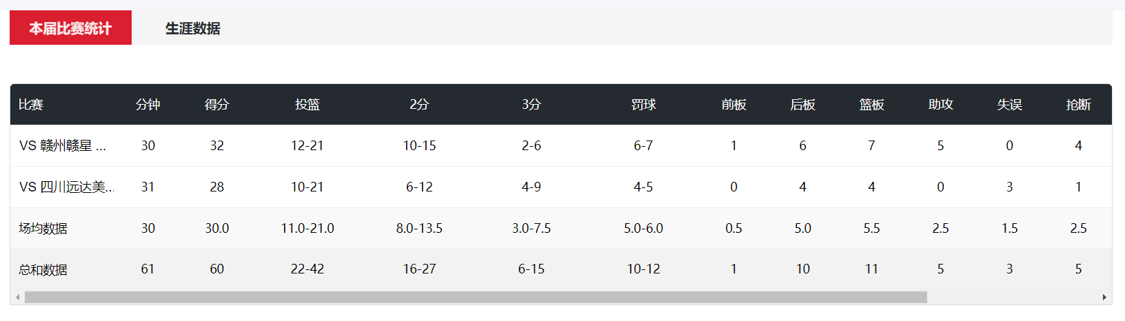 xsd, 身份加盟河, ii