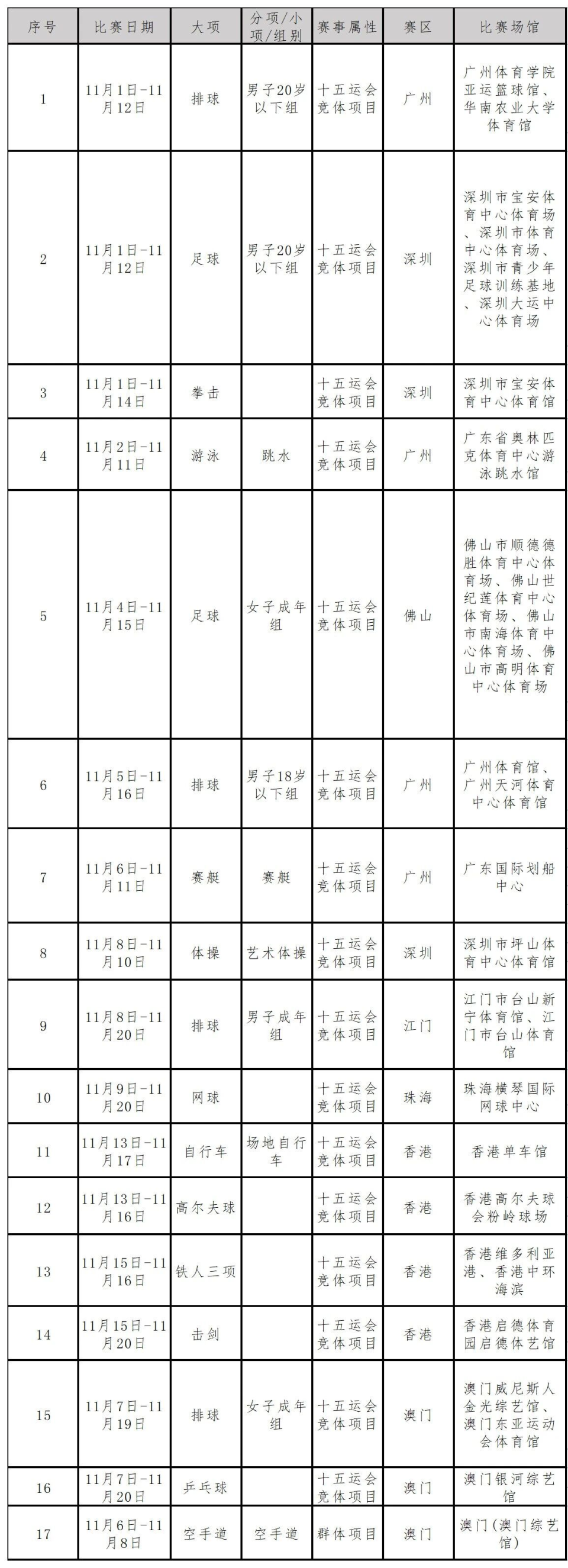 澳门赛区比