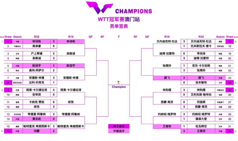 手全部成功, 球手韩莹