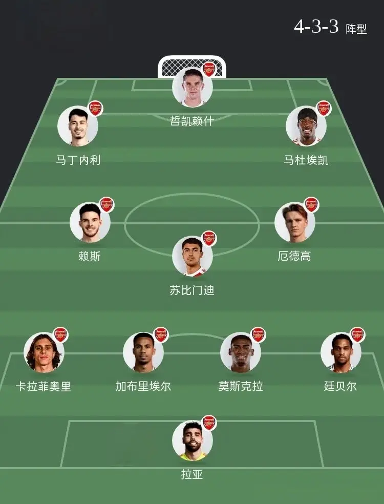 stron, div, msn stron, div, msn