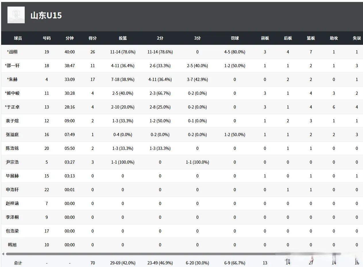 div, 队则是顺利, OiPGU